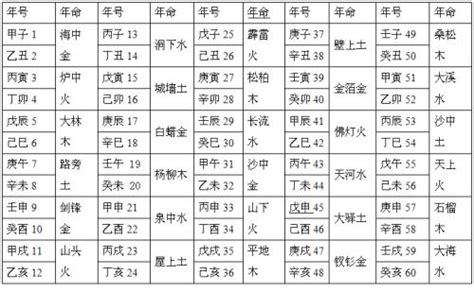 井泉水 納音|八字纳音五行解析——井泉水 八字纳音五行解析